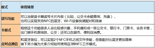 华为手机nfc是啥功能(华为手机上的nfc功能是什么意思啊)