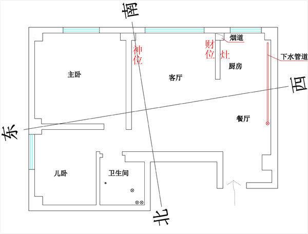 客厅财位最简单的找法(家里暗财位在哪里图解)