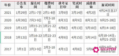 省考面试时间(广东省考面试时间2021考试时间)