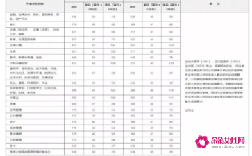 2022年考研初试国家线(2022考研国家线是多少分)