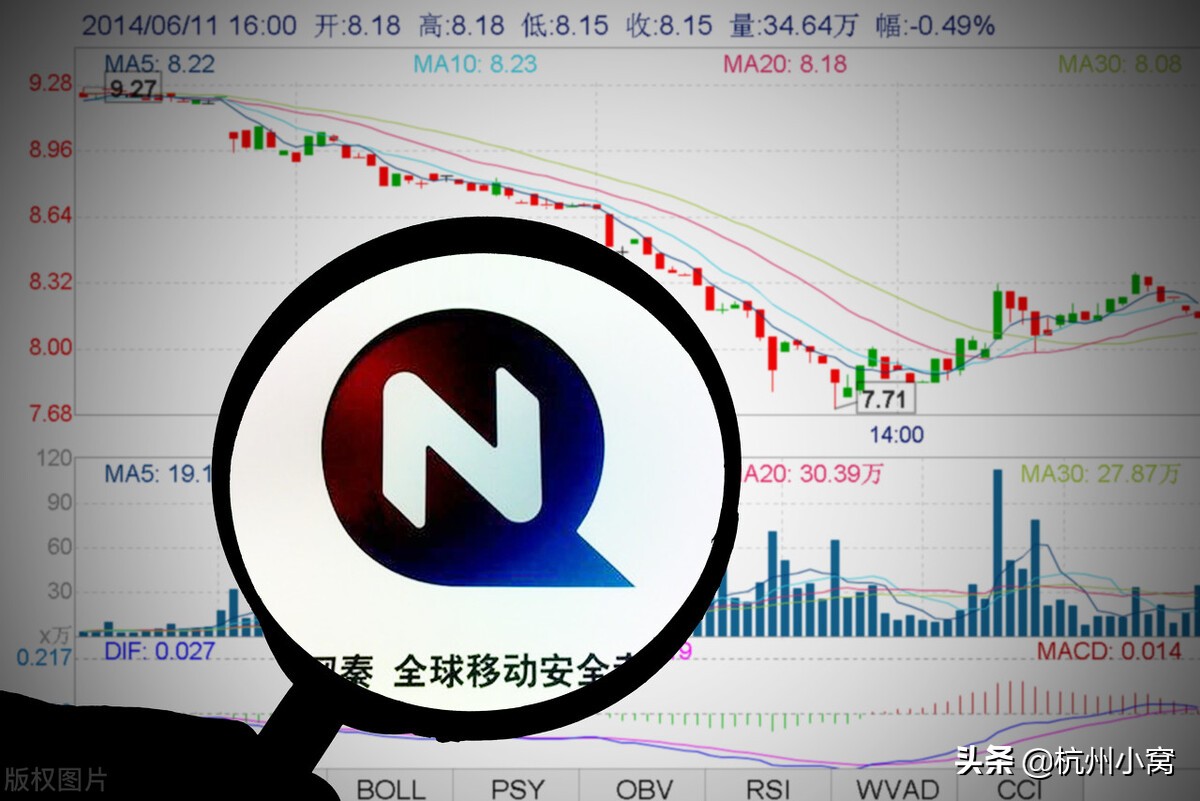 阳线阴线图解大全(12种阳线阴线图解)