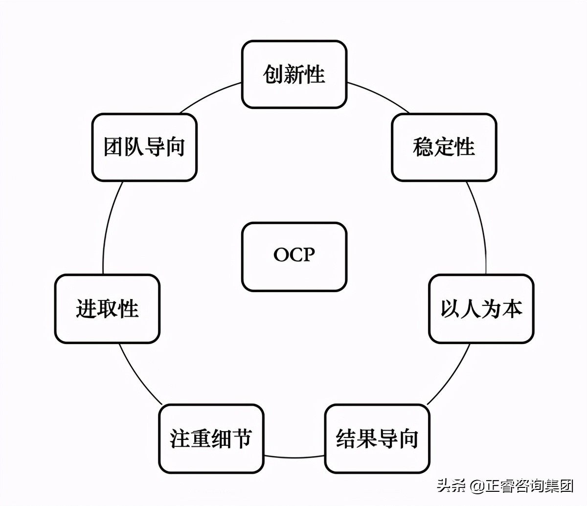 ocp(服务器ocp网卡什么意思)