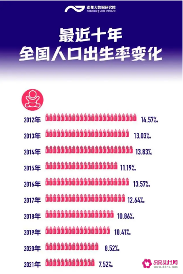 中国新生儿数量趋势(近十年全国人口出生率)