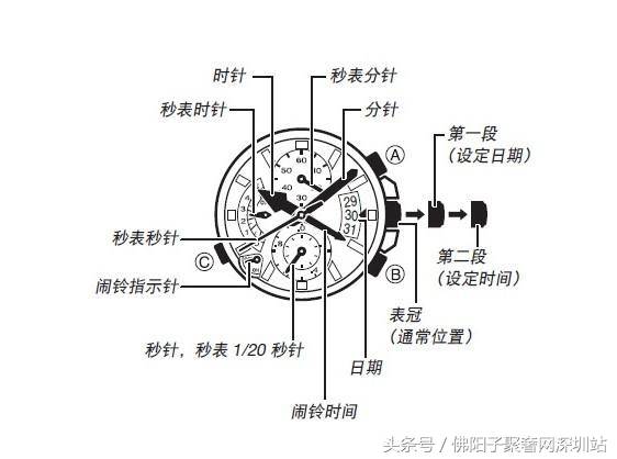 现在的电子手表怎么调时间(怎样调手表时间和日期电子表)