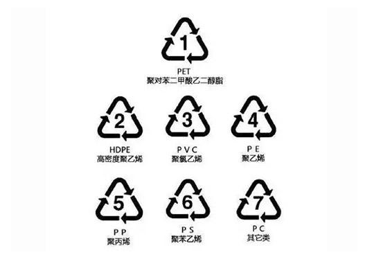 塑料循环7什么意思(塑料循环7)