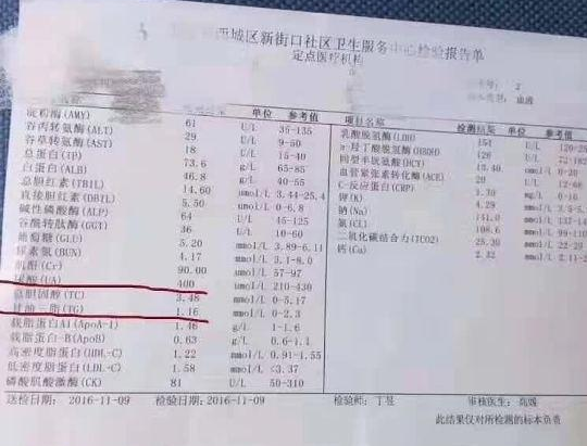 甘油三酯是体检哪一项查的(体检项目甘油三酯是什么)